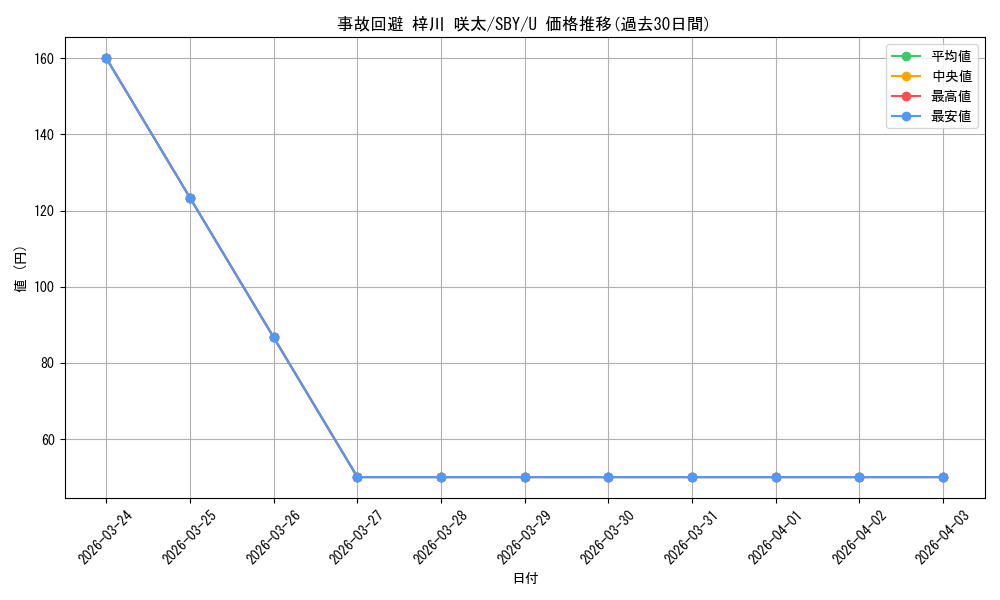 card_568271_series_440388_rarity_557246_graph