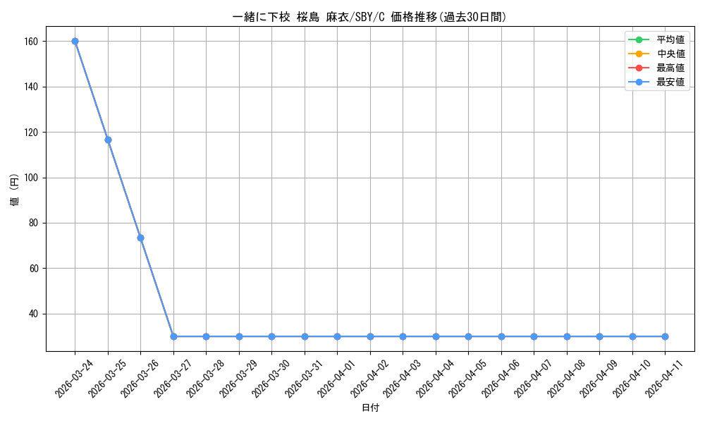 card_568272_series_440388_rarity_557243_graph