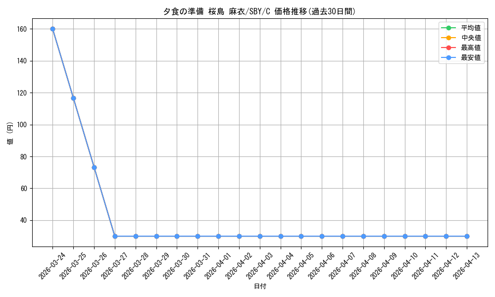 card_568275_series_440388_rarity_557243_graph