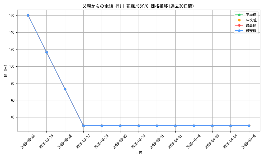 card_568276_series_440388_rarity_557243_graph