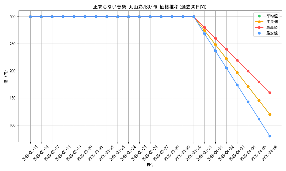 card_568631_series_440909_rarity_557136_graph