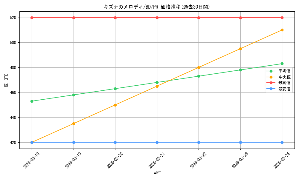 card_568742_series_469692_rarity_557136_graph