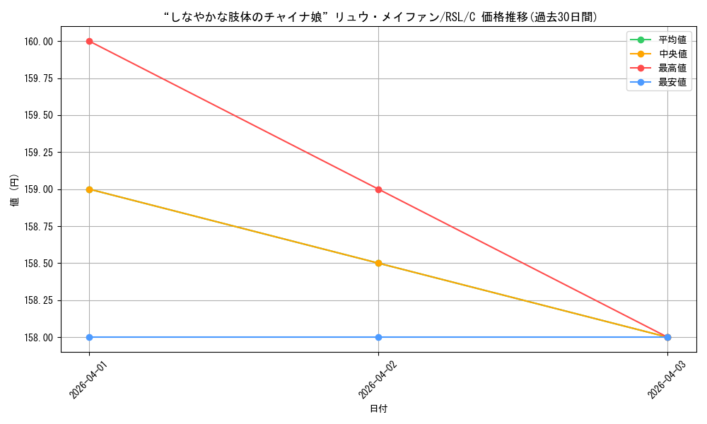 card_569476_series_441714_rarity_557243_graph