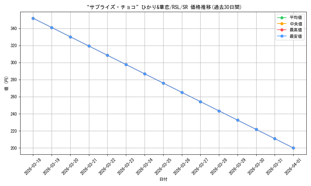 card_569521_series_441714_rarity_557104_graph