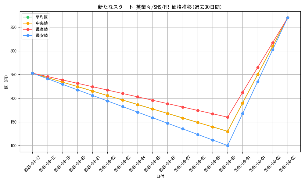card_569583_series_441873_rarity_557136_graph