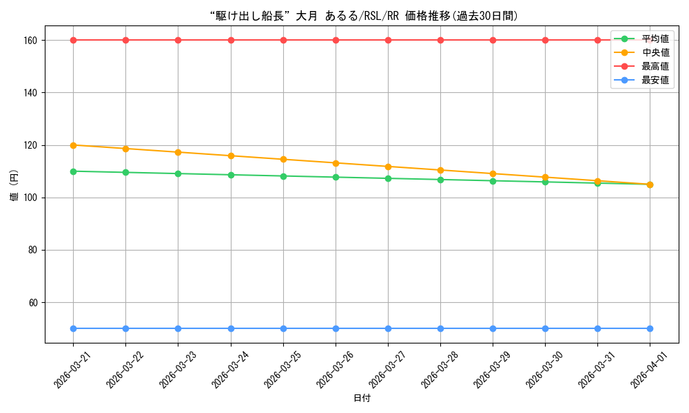 card_569593_series_441714_rarity_557275_graph