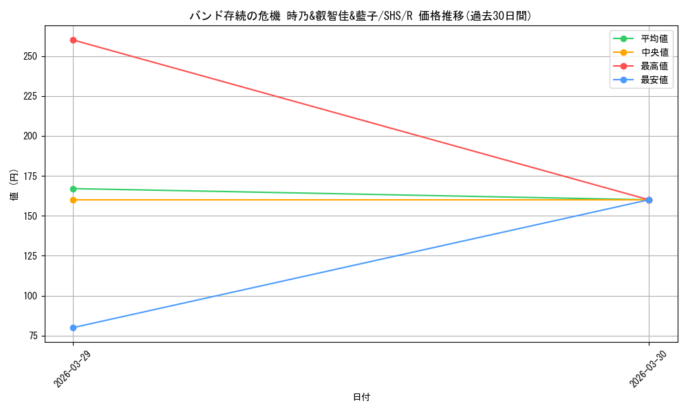 card_569613_series_441873_rarity_557285_graph