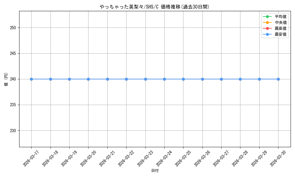 card_569683_series_441873_rarity_557243_graph