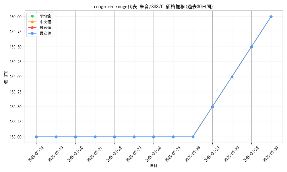card_569684_series_441873_rarity_557243_graph