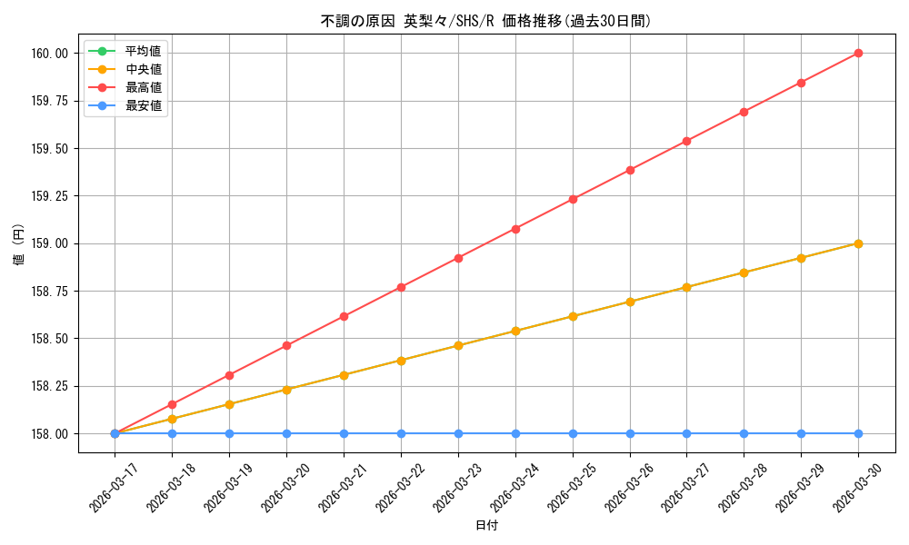 card_569711_series_441873_rarity_557285_graph