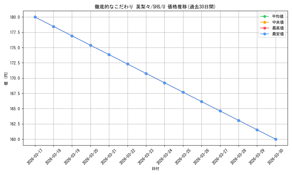 card_569725_series_441873_rarity_557246_graph