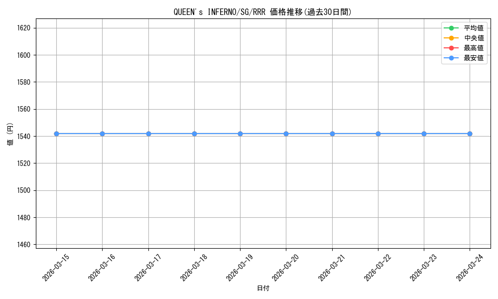 card_569958_series_442188_rarity_557086_graph