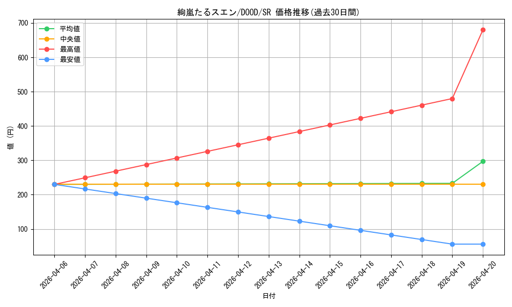 card_56_series_62_rarity_3_graph