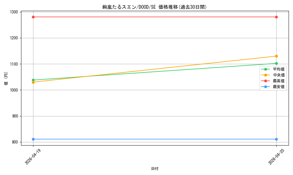 card_56_series_62_rarity_5_graph