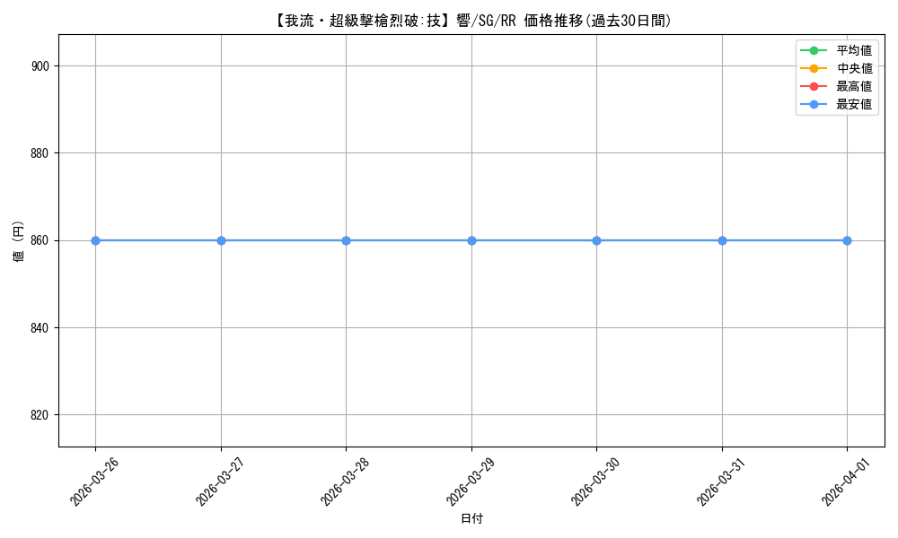 card_570071_series_442354_rarity_557275_graph