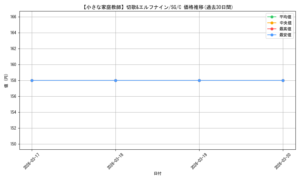 card_570113_series_442354_rarity_557243_graph