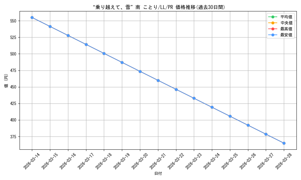 card_570592_series_442907_rarity_557136_graph
