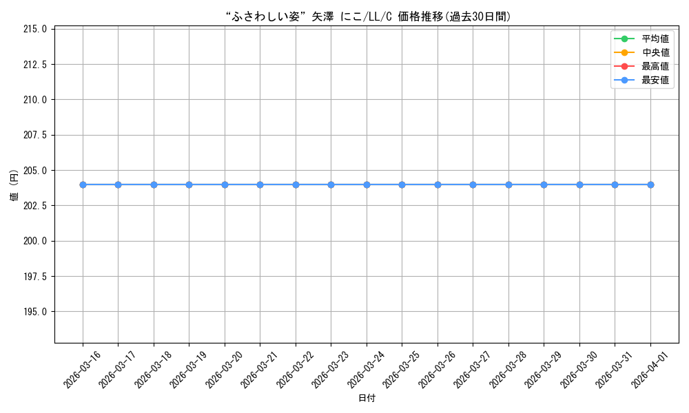 card_570745_series_442907_rarity_557243_graph