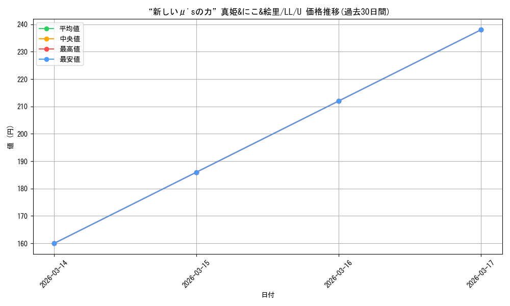 card_570783_series_442907_rarity_557246_graph