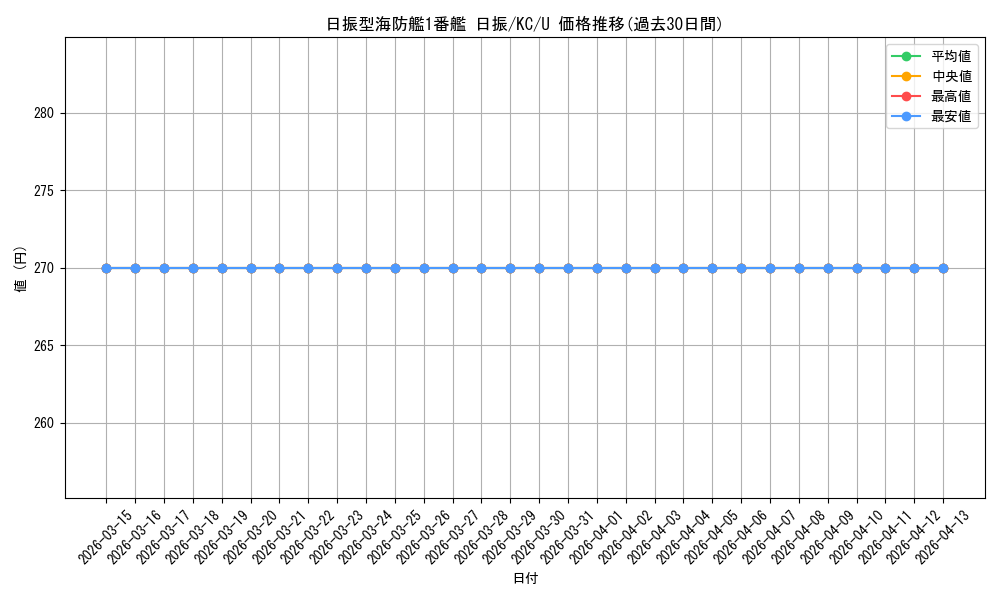 card_570915_series_443143_rarity_557246_graph
