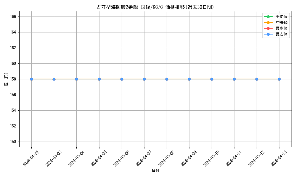 card_570919_series_443143_rarity_557243_graph