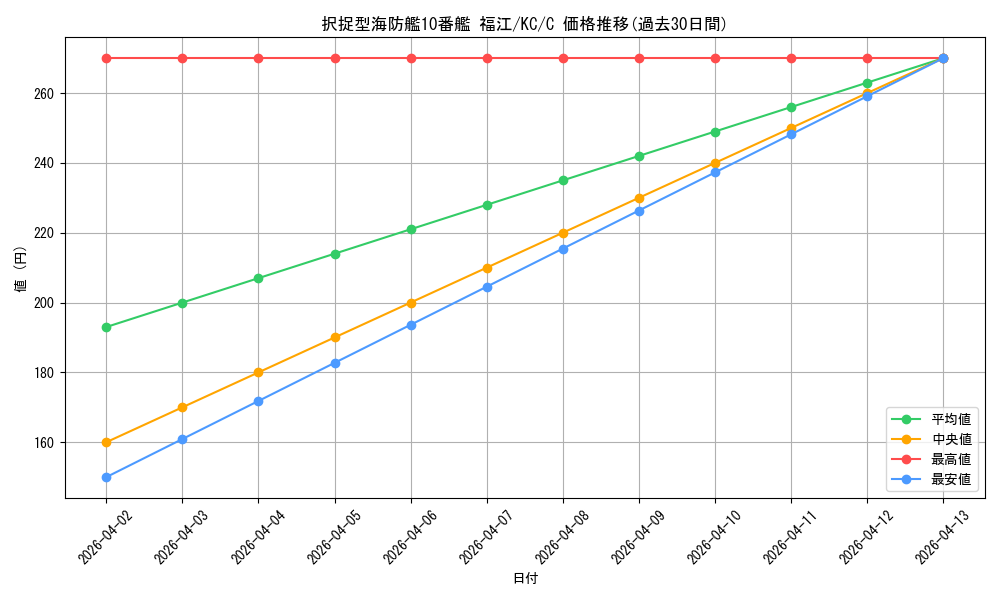 card_570920_series_443143_rarity_557243_graph