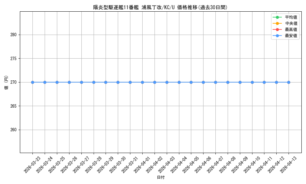 card_570983_series_443143_rarity_557246_graph