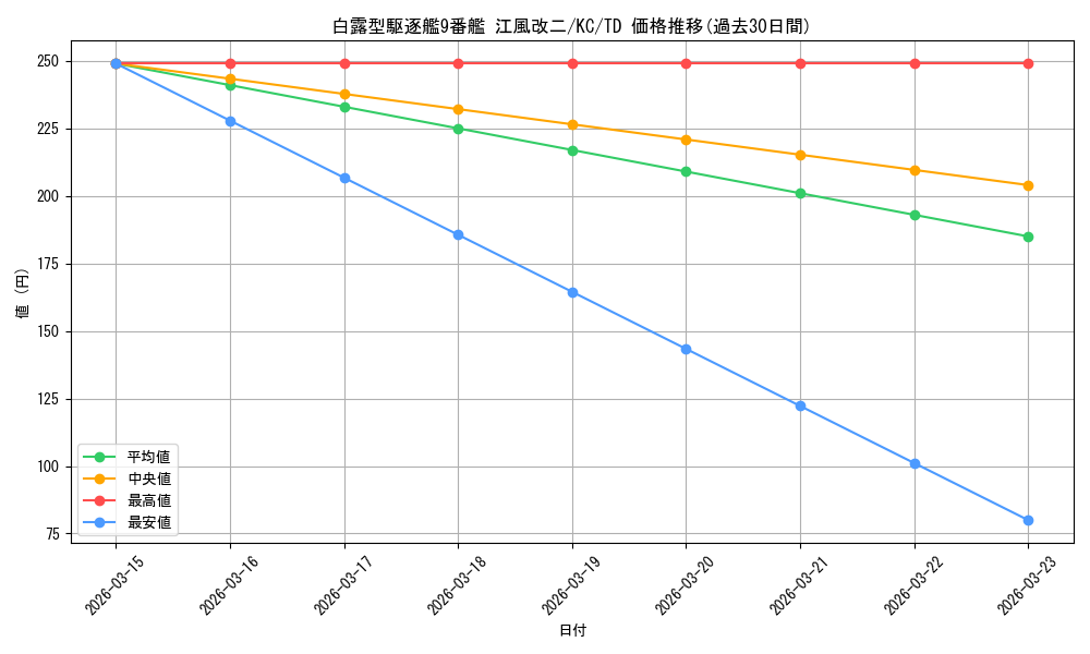 card_570998_series_443301_rarity_557066_graph