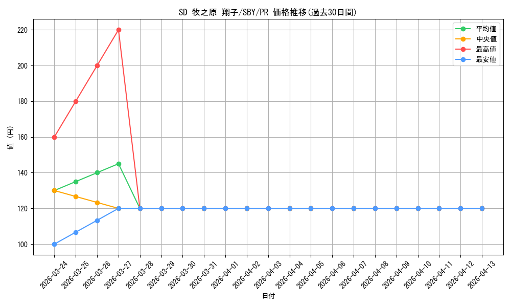 card_571658_series_444002_rarity_557136_graph