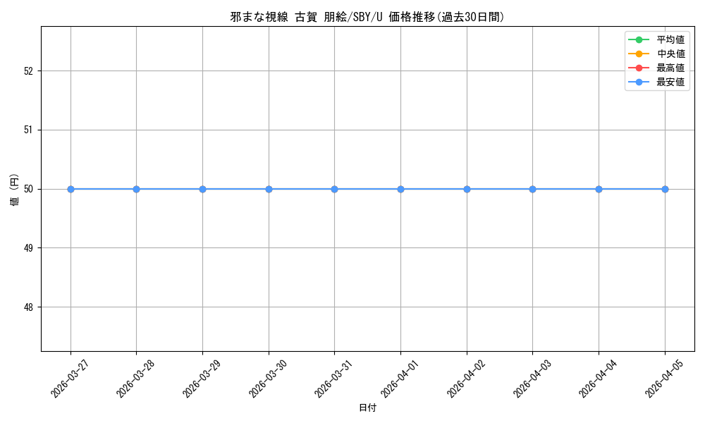 card_571684_series_444002_rarity_557246_graph
