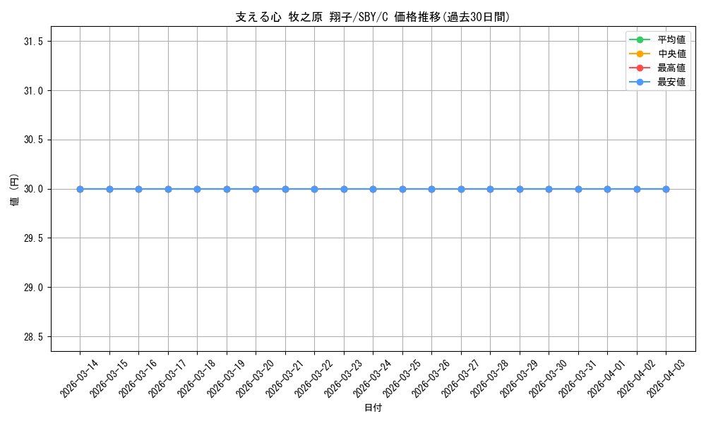 card_571692_series_444002_rarity_557243_graph