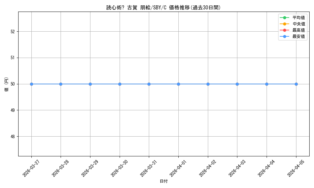 card_571695_series_444002_rarity_557243_graph