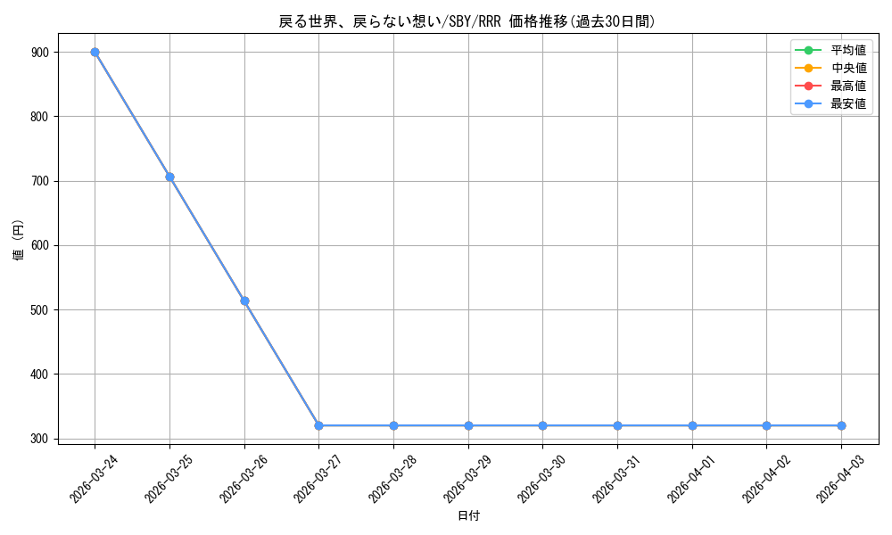 card_571699_series_444002_rarity_557086_graph