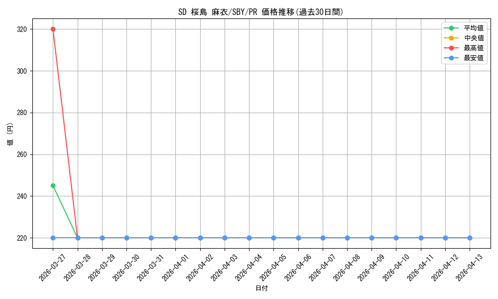 card_571706_series_444002_rarity_557136_graph