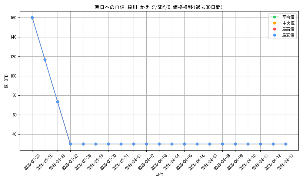 card_571710_series_444002_rarity_557243_graph