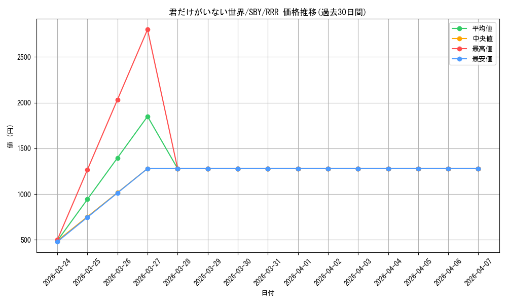 card_571713_series_444002_rarity_557086_graph