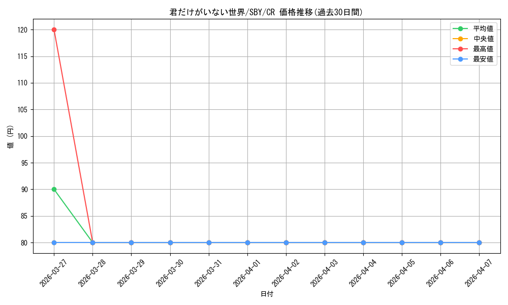 card_571713_series_444002_rarity_557250_graph