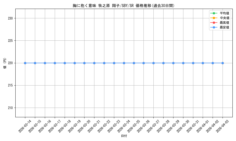 card_571726_series_444002_rarity_557104_graph