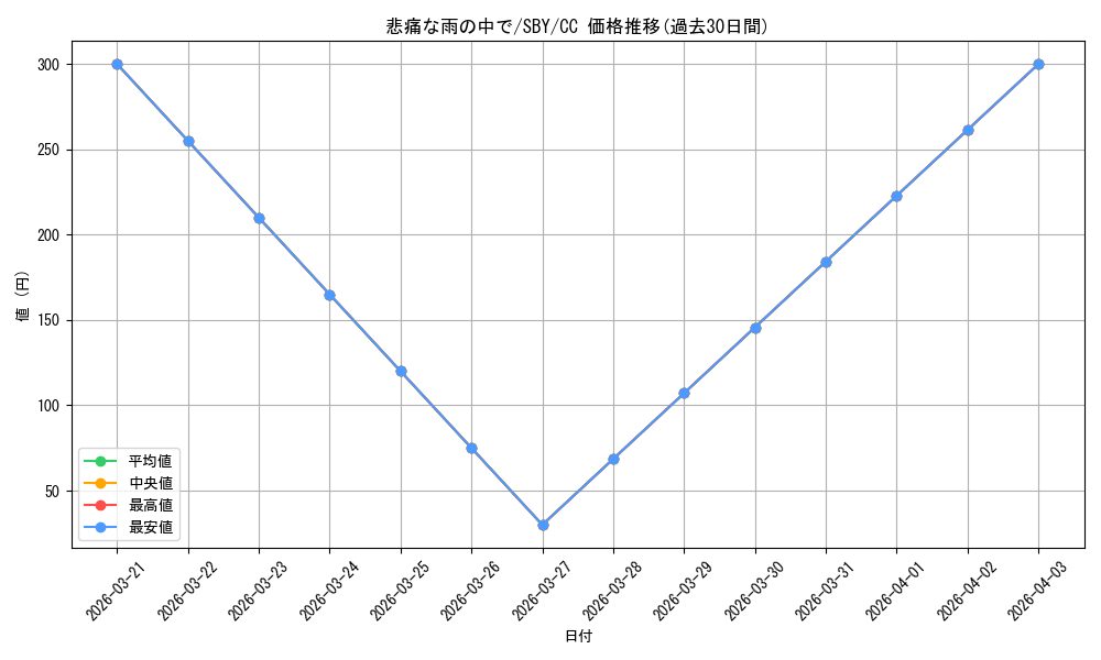 card_571734_series_444002_rarity_557252_graph