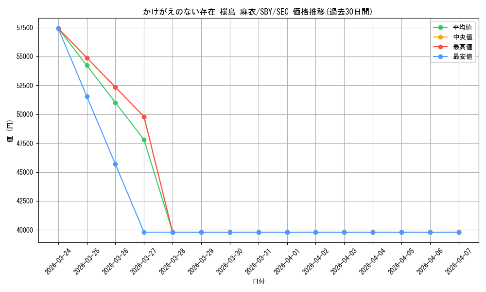 card_571739_series_444002_rarity_559462_graph