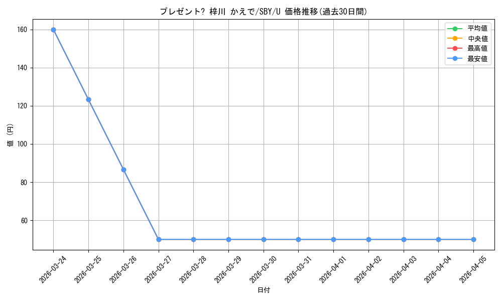 card_571750_series_444002_rarity_557246_graph