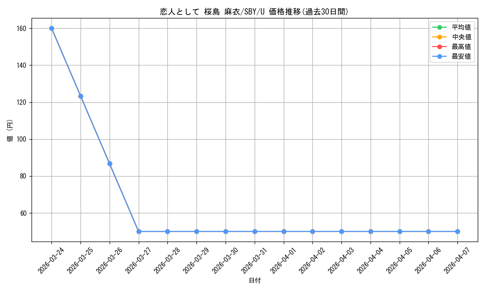 card_571751_series_444002_rarity_557246_graph