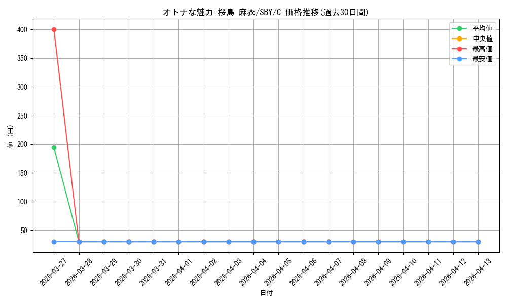 card_571756_series_444002_rarity_557243_graph