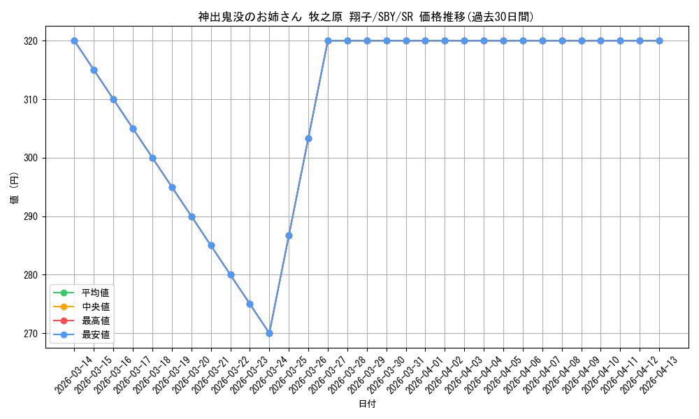 card_571757_series_444002_rarity_557104_graph
