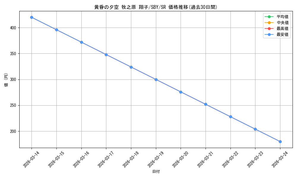 card_571759_series_444002_rarity_557104_graph
