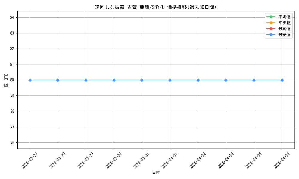card_571769_series_444002_rarity_557246_graph