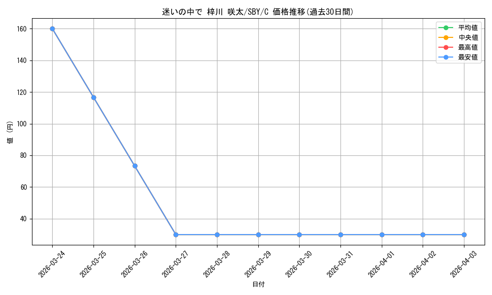 card_571772_series_444002_rarity_557243_graph