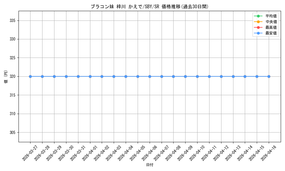 card_571782_series_444002_rarity_557104_graph