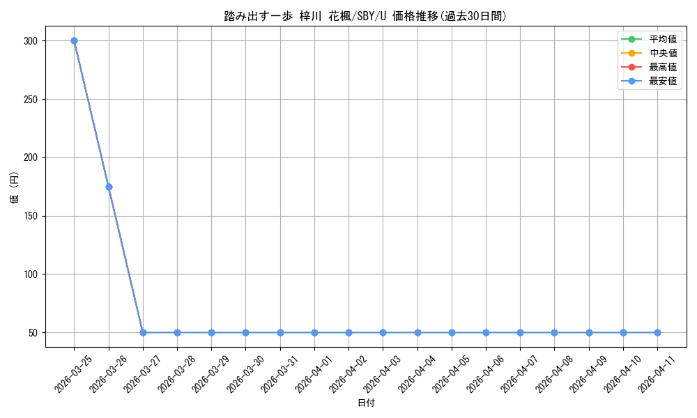 card_571785_series_444002_rarity_557246_graph