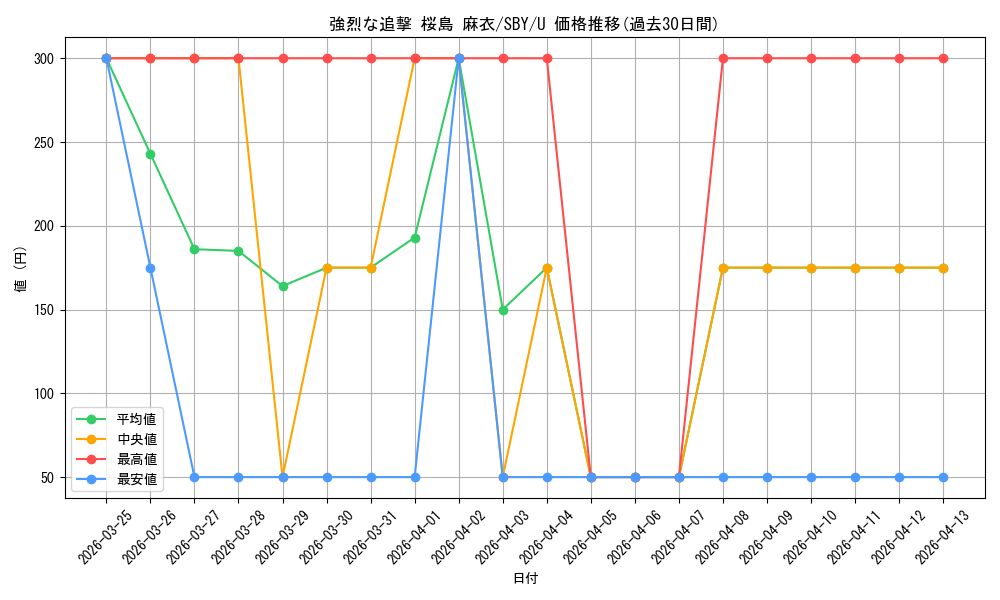 card_571788_series_444002_rarity_557246_graph